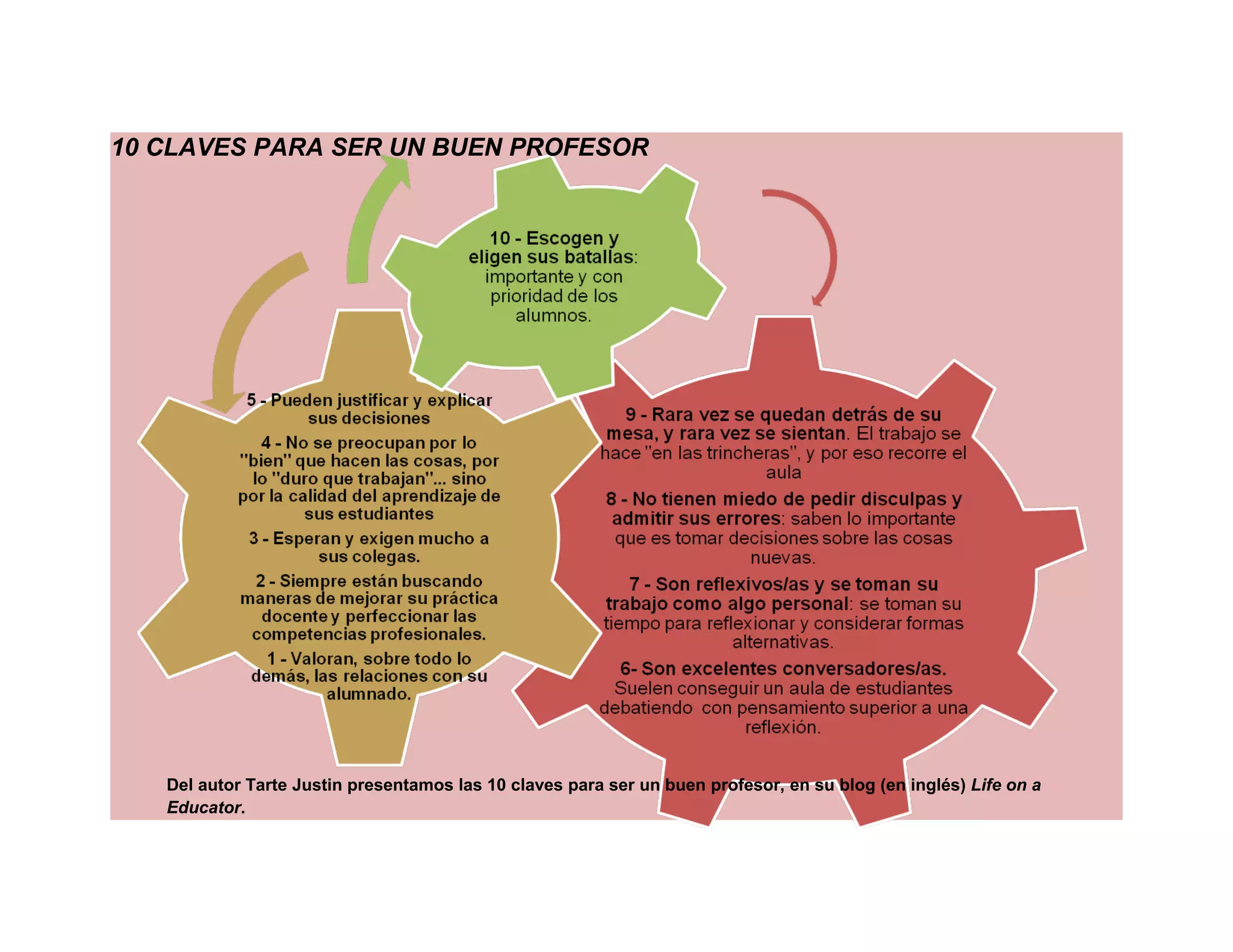 10 claves para ser un buen profesor | DOC