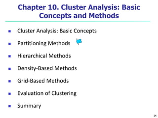 14 
Chapter 10. Cluster Analysis: Basic 
Concepts and Methods 
 Cluster Analysis: Basic Concepts 
 Partitioning Methods 
 Hierarchical Methods 
 Density-Based Methods 
 Grid-Based Methods 
 Evaluation of Clustering 
 Summary 
 