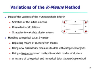 Variations of the K-Means Method 
 Most of the variants of the k-means which differ in 
 Selection of the initial k means 
 Dissimilarity calculations 
 Strategies to calculate cluster means 
 Handling categorical data: k-modes 
 Replacing means of clusters with modes 
 Using new dissimilarity measures to deal with categorical objects 
 Using a frequency-based method to update modes of clusters 
 A mixture of categorical and numerical data: k-prototype method 
19 
 