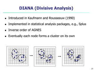 DIANA (Divisive Analysis) 
 Introduced in Kaufmann and Rousseeuw (1990) 
 Implemented in statistical analysis packages, e.g., Splus 
 Inverse order of AGNES 
 Eventually each node forms a cluster on its own 
10 
9 
8 
7 
6 
5 
4 
3 
2 
1 
0 
0 1 2 3 4 5 6 7 8 9 10 
10 
9 
8 
7 
6 
5 
4 
3 
2 
1 
0 
0 1 2 3 4 5 6 7 8 9 10 
10 
9 
8 
7 
6 
5 
4 
3 
2 
1 
0 
0 1 2 3 4 5 6 7 8 9 10 
27 
 