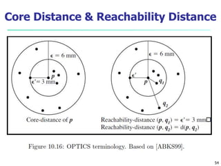 Core Distance & Reachability Distance 
54 
 