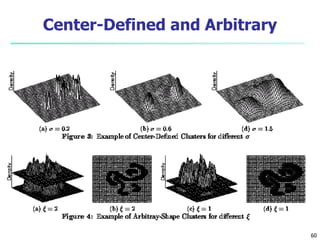 Center-Defined and Arbitrary 
60 
 