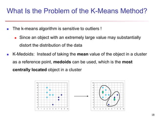 What Is the Problem of the K-Means Method?
 The k-means algorithm is sensitive to outliers !
 Since an object with an extremely large value may substantially
distort the distribution of the data
 K-Medoids: Instead of taking the mean value of the object in a cluster
as a reference point, medoids can be used, which is the most
centrally located object in a cluster
0
1
2
3
4
5
6
7
8
9
10
0 1 2 3 4 5 6 7 8 9 10
0
1
2
3
4
5
6
7
8
9
10
0 1 2 3 4 5 6 7 8 9 10
18
 