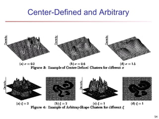 Center-Defined and Arbitrary
54
 