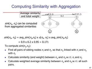 Computing Similarity with Aggregation
To compute sim(na,nb):
 Find all pairs of sibling nodes ni and nj, so that na linked with ni and nb
with nj.
 Calculate similarity (and weight) between na and nb w.r.t. ni and nj.
 Calculate weighted average similarity between na and nb w.r.t. all such
pairs.
sim(na, nb) = avg_sim(na,n4) x s(n4, n5) x avg_sim(nb,n5)
= 0.9 x 0.2 x 0.95 = 0.171
sim(na, nb) can be computed
from aggregated similarities
Average similarity
and total weight 4 5
10 12 13 14
a b
a:(0.9,3) b:(0.95,2)
11
0.2
87
 