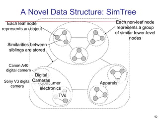 A Novel Data Structure: SimTree
Each leaf node
represents an object
Each non-leaf node
represents a group
of similar lower-level
nodes
Similarities between
siblings are stored
Consumer
electronics
Apparels
Canon A40
digital camera
Sony V3 digital
camera
Digital
Cameras
TVs
92
 