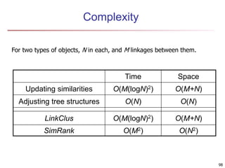 Complexity
Time Space
Updating similarities O(M(logN)2) O(M+N)
Adjusting tree structures O(N) O(N)
LinkClus O(M(logN)2) O(M+N)
SimRank O(M2) O(N2)
For two types of objects, N in each, and M linkages between them.
98
 
