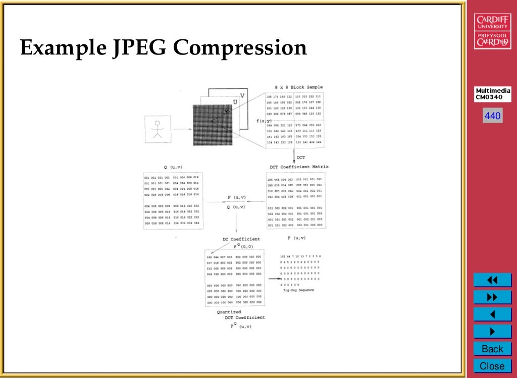Compression Images (JPEG)