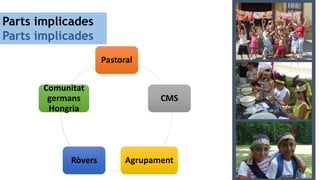 Parts implicades
Parts implicades
Pastoral
CMS
AgrupamentRòvers
Comunitat
germans
Hongria
 