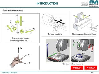 13by Endika Gandarias
The axes are named
according to DIN 66217.
Axis nomenclature
VIDEO
Three-axes milling machine
Six-axis milling machine
Turning machine
VIDEO
A+
C+
B+
INTRODUCTION
 