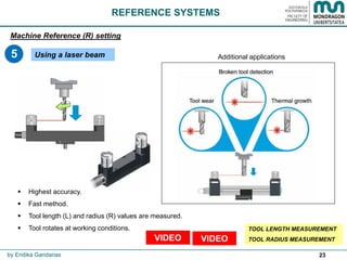 23
REFERENCE SYSTEMS
Machine Reference (R) setting
Using a laser beam5 Additional applications
 Highest accuracy.
 Fast method.
 Tool length (L) and radius (R) values are measured.
 Tool rotates at working conditions. TOOL LENGTH MEASUREMENT
TOOL RADIUS MEASUREMENT
by Endika Gandarias
VIDEOVIDEO
 