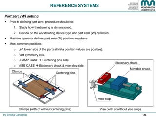 24
Part zero (W) setting
 Prior to defining part zero, procedure should be:
1. Study how the drawing is dimensioned.
2. Decide on the workholding device type and part zero (W) definition.
 Machine operator defines part zero (W) position anywhere.
 Most common positions:
o Left lower side of the part (all data position values are positive).
o Part symmetry axis.
o CLAMP CASE  Centering pins side.
o VISE CASE  Stationary chuck & vise stop side.
REFERENCE SYSTEMS
by Endika Gandarias
Clamps (with or without centering pins) Vise (with or without vise stop)
Movable chuck
Stationary chuck
Vise stop
Centering pinsClamps
 