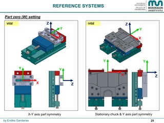 25
X
Z
Y
Symmetry
X
Y
Z
Y
Part zero (W) setting
X
Z
Y
X
Y
Z
Y
Stationary chuck & Y axis part symmetryX-Y axis part symmetry
REFERENCE SYSTEMS
by Endika Gandarias
VISE VISE
 