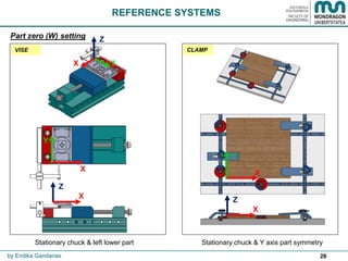 26
Part zero (W) setting
Stationary chuck & left lower part
REFERENCE SYSTEMS
by Endika Gandarias
X
Y
Z
X
X
Z
Y
VISE CLAMP
Stationary chuck & Y axis part symmetry
X
Y
Z
X
 