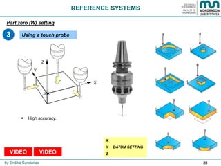 28
3
Part zero (W) setting
VIDEO
REFERENCE SYSTEMS
by Endika Gandarias
Using a touch probe
 High accuracy.
X
Y
Z
DATUM SETTING
VIDEO
 