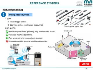 29by Endika Gandarias
VIDEO
2 types:
1. Touch-trigger probes
2. Scanning probes (continuous measuring)
PRO & CON:
Almost any machined geometry may be measured in-situ.
Reduced machine downtime.
Part unclamping for measuring is avoided.
It cannot consider possible machine axes errors.
Touch probe stylus tips
3
Part zero (W) setting
REFERENCE SYSTEMS
Using a touch probe
 
