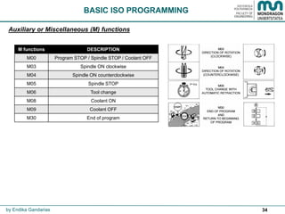 34
M functions DESCRIPTION
M00 Program STOP / Spindle STOP / Coolant OFF
M03 Spindle ON clockwise
M04 Spindle ON counterclockwise
M05 Spindle STOP
M06 Tool change
M08 Coolant ON
M09 Coolant OFF
M30 End of program
BASIC ISO PROGRAMMING
Auxiliary or Miscellaneous (M) functions
by Endika Gandarias
 