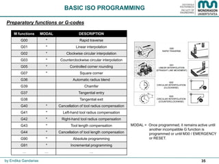35
M functions MODAL DESCRIPTION
G00 * Rapid traverse
G01 * Linear interpolation
G02 * Clockwise circular interpolation
G03 * Counterclockwise circular interpolation
G05 * Controlled corner rounding
G07 * Square corner
G36 Automatic radius blend
G39 Chamfer
G37 Tangential entry
G38 Tangential exit
G40 * Cancellation of tool radius compensation
G41 * Left-hand tool radius compensation
G42 * Right-hand tool radius compensation
G43 * Tool length compensation
G44 * Cancellation of tool length compensation
G90 * Absolute programming
G91 * Incremental programming
… … …
BASIC ISO PROGRAMMING
Preparatory functions or G-codes
by Endika Gandarias
MODAL = Once programmed, it remains active until
another incompatible G function is
programmed or until M30 / EMERGENCY
or RESET.
 