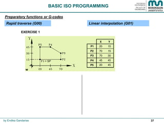 37by Endika Gandarias
BASIC ISO PROGRAMMING
Preparatory functions or G-codes
Rapid traverse (G00) Linear interpolation (G01)
EXERCISE 1
w
= SP
 