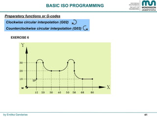 41by Endika Gandarias
BASIC ISO PROGRAMMING
Preparatory functions or G-codes
Clockwise circular interpolation (G02)
Counterclockwise circular interpolation (G03)
EXERCISE 6
w
SP
 