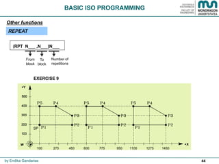 44
BASIC ISO PROGRAMMING
by Endika Gandarias
Other functions
REPEAT
(RPT N___ ,N___)N___
Number of
repetitions
From
block
To
block
EXERCISE 9
100 275 450 600 775 950 1100 1275 1450
SP
 