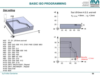 50
Slot milling
by Endika Gandarias
SP
20 60 85
20 Security
distance
~ 2 mm
70
95
45
N00 T7 D1 ; Ø10mm end-mill
N10 M06
N20 G00 G43 X85 Y13 Z100 F400 S3500 M03
N30 G00 Z20
N40 G00 G91 Z-2
N50 G01 G90 G05 X85 Y45
N60 G01 X60 Y70
N70 G01 X60 Y95
N80 G01 G07 X3 Y95
N90 G00 G91 Z10
N100 G00 G90 X85 Y13
N110 G00 G91 Z-10
N120 (RPT N40,N110)N1 ; Repeat
N130 (RPT N40,N80)N1 ; Repeat
N140 G00 Z100
N150 M30
20 40 60 80 100
60
40
20 6
+Z
•
•
•
•
Tool: Ø10mm H.S.S. end-mill
ap TOTAL = 6mm ; ap = 2mm
BASIC ISO PROGRAMMING
 