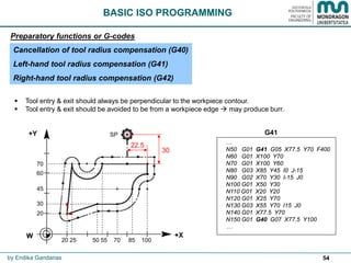 54
BASIC ISO PROGRAMMING
by Endika Gandarias
Preparatory functions or G-codes
Cancellation of tool radius compensation (G40)
Left-hand tool radius compensation (G41)
Right-hand tool radius compensation (G42)
…
N50 G01 G41 G05 X77.5 Y70 F400
N60 G01 X100 Y70
N70 G01 X100 Y60
N80 G03 X85 Y45 I0 J-15
N90 G02 X70 Y30 I-15 J0
N100 G01 X50 Y30
N110 G01 X20 Y20
N120 G01 X25 Y70
N130 G03 X55 Y70 I15 J0
N140 G01 X77.5 Y70
N150 G01 G40 G07 X77.5 Y100
…
G41
 Tool entry & exit should always be perpendicular to the workpiece contour.
 Tool entry & exit should be avoided to be from a workpiece edge  may produce burr.
20 25 50 55 70 85 100
20
45
60
70
30
SP
•
22.5
30
 