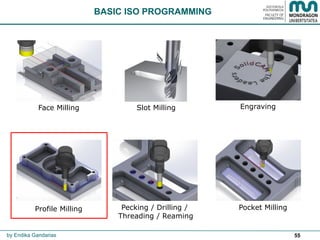 55
Pocket Milling
Engraving
by Endika Gandarias
Profile Milling
Face Milling Slot Milling
BASIC ISO PROGRAMMING
Pecking / Drilling /
Threading / Reaming
 