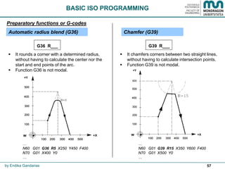 57
BASIC ISO PROGRAMMING
by Endika Gandarias
Preparatory functions or G-codes
Automatic radius blend (G36) Chamfer (G39)
 It rounds a corner with a determined radius,
without having to calculate the center nor the
start and end points of the arc.
 Function G36 is not modal.
…
N60 G01 G36 R5 X250 Y450 F400
N70 G01 X400 Y0
…
…
N60 G01 G39 R15 X350 Y600 F400
N70 G01 X500 Y0
…
G36 R___
 It chamfers corners between two straight lines,
without having to calculate intersection points.
 Function G39 is not modal.
G39 R___
 