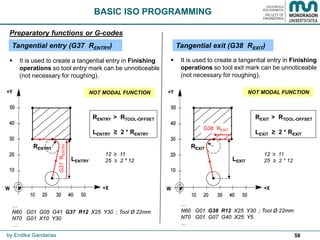 58
BASIC ISO PROGRAMMING
by Endika Gandarias
Preparatory functions or G-codes
Tangential entry (G37 RENTRY) Tangential exit (G38 REXIT)
 It is used to create a tangential entry in Finishing
operations so tool entry mark can be unnoticeable
(not necessary for roughing).
 It is used to create a tangential entry in Finishing
operations so tool exit mark can be unnoticeable
(not necessary for roughing).
…
N60 G01 G05 G41 G37 R12 X25 Y30 ; Tool Ø 22mm
N70 G01 X10 Y30
…
…
N60 G01 G38 R12 X25 Y30 ; Tool Ø 22mm
N70 G01 G07 G40 X25 Y5
…
RENTRY > RTOOL-OFFSET
LENTRY ≥ 2 * RENTRY
RENTRY
LENTRY
REXIT > RTOOL-OFFSET
LEXIT ≥ 2 * REXIT
12 ≥ 11
25 ≥ 2 * 12
12 ≥ 11
25 ≥ 2 * 12
REXIT
LEXIT
NOT MODAL FUNCTION NOT MODAL FUNCTION
G38 REXIT
G37RENTRY
 