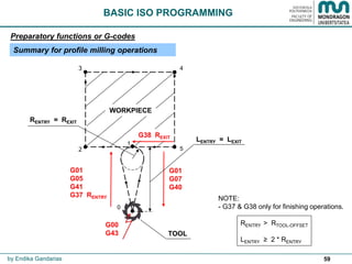 59
G01
G05
G41
G37 RENTRY
G00
G43
G01
G07
G40
RENTRY = REXIT
G38 REXIT
1
2
3 4
5
0
WORKPIECE
LENTRY = LEXIT
TOOL
BASIC ISO PROGRAMMING
Preparatory functions or G-codes
Summary for profile milling operations
by Endika Gandarias
NOTE:
- G37 & G38 only for finishing operations.
RENTRY > RTOOL-OFFSET
LENTRY ≥ 2 * RENTRY
 