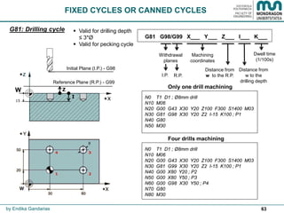 63
G81 G98/G99 X___ Y___ Z___ I___ K___
G81: Drilling cycle
FIXED CYCLES OR CANNED CYCLES
by Endika Gandarias
 Valid for drilling depth
≤ 3*Ø
 Valid for pecking cycle
N0 T1 D1 ; Ø8mm drill
N10 M06
N20 G00 G43 X30 Y20 Z100 F300 S1400 M03
N30 G81 G98 X30 Y20 Z2 I-15 K100 ; P1
N40 G80
N50 M30
Only one drill machining
N0 T1 D1 ; Ø8mm drill
N10 M06
N20 G00 G43 X30 Y20 Z100 F300 S1400 M03
N30 G81 G99 X30 Y20 Z2 I-15 K100 ; P1
N40 G00 X80 Y20 ; P2
N50 G00 X80 Y50 ; P3
N60 G00 G98 X30 Y50 ; P4
N70 G80
N80 M30
Four drills machining
Dwell time
(1/100s)
I.P. R.P.
Distance from
w to the
drilling depth
Distance from
w to the R.P.
Machining
coordinates
Withdrawal
planes
Z
I
Reference Plane (R.P.) - G99
Initial Plane (I.P.) - G98
W
15
8
4 3
1 2
 