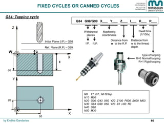 66
G84: Tapping cycle
N0 T7 D7 ; M-10 tap
N10 M06
N20 G00 G43 X50 Y20 Z100 F600 S600 M03
N30 G84 G98 X50 Y20 Z2 I-60 R0
N40 G80
N50 M30
Z
I
Ref. Plane (R.P.) - G99
Initial Plane (I.P.) - G98
W
60
G84 G98/G99 X___ Y___ Z___ I___ K___ R___
Dwell time
(1/100s)
I.P. R.P.
Distance from
w to the thread
depth
Distance from
w to the R.P.
Machining
coordinates
Withdrawal
planes
FIXED CYCLES OR CANNED CYCLES
by Endika Gandarias
Type of tapping
R=0 Normal tapping
R=1 Rigid tapping
 