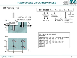 67
N0 T4 D4 ; Ø12H6 reamer
N10 M06
N20 G00 G43 X30 Y20 Z100 F500 S2500 M03
N30 G85 G99 X30 Y20 Z2 I-35 K100
N40 G00 G98 X30 Y50
N50 G85 G99 X80 Y50 Z22 I-15 K100
N60 G00 X80 Y20
N70 G80
N80 M30
G85 G98/G99 X___ Y___ Z___ I___ K___
Dwell time
(1/100s)
I.P. R.P.
Distance from
w to the
reaming depth
Distance from
w to the R.P.
Machining
coordinates
Withdrawal
planes
FIXED CYCLES OR CANNED CYCLES
by Endika Gandarias
G85: Reaming cycle
12
2 3
1 4
Z
Z’R.P. - G99
Initial Plane (I.P.) - G98
W
35
Ref. Plane’ (R.P.) - G99’
I’
I
20
15
 