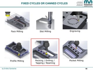 68
Pocket MillingPecking / Drilling /
Tapping / Reaming
Engraving
by Endika Gandarias
Profile Milling
Face Milling Slot Milling
FIXED CYCLES OR CANNED CYCLES
 