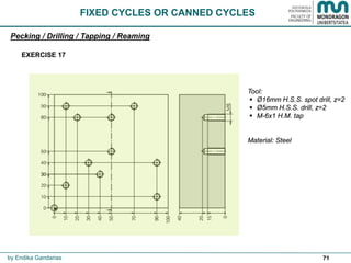 71by Endika Gandarias
FIXED CYCLES OR CANNED CYCLES
Pecking / Drilling / Tapping / Reaming
EXERCISE 17
Tool:
 Ø16mm H.S.S. spot drill, z=2
 Ø5mm H.S.S. drill, z=2
 M-6x1 H.M. tap
Material: Steel
 