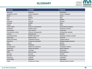 79
GLOSSARY
by Endika Gandarias
ENGLISH SPANISH BASQUE
Accuracy Exactitud Zehaztasun
Adaptative control Control adaptativo Kontrol moldagarri
Blade Hélice Helize
Burr Rebaba Bizar
Cam Leva Espeka
Carousel Carrusel Karrusel
Chamfer Chaflán Alaka
Clamp Brida Brida
Climb cutting Corte en concordancia Konkordantzia ebaketa
Clockwise Sentido horario Erlojuaren norantza
Closed loop Lazo cerrado Lotura itxia
Conventional cutting Corte en contraposición Kontraposizio ebaketa
Coolant Regfrigerante Hozkarri
Counterclockwise Sentido anti-horario Erlojuaren aurkako norantza
Dead band Banda muerta Tarte hila
Deep hole drilling Taladrado profundo Zulaketa sakona
Downtime Tiempo de inactividad Aktibitate gabeko denbora
Drill Broca Barauts
Drilling Taladrado Zulaketa
Driving system Sistema de regulación Erregulazio sistema
Dwell time Tiempo de espera Itxaron denbora
Edge finder Centrador Zentratzaile
EDM Electroerosión Elektrohigadura
Encoder Encoder Encoder
End mill Fresa plana Fresa planua
Engraving Grabado Grabaketa
Face milling Planeado Planeaketa
Feed Avance por minuto Aitzinamendua minutuko
 