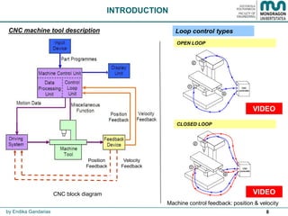 8
Machine control feedback: position & velocity
CNC block diagram
INTRODUCTION
by Endika Gandarias
Velocity
Feedback
Position
Feedback
VIDEO
VIDEO
CNC machine tool description Loop control types
OPEN LOOP
CLOSED LOOP
 
