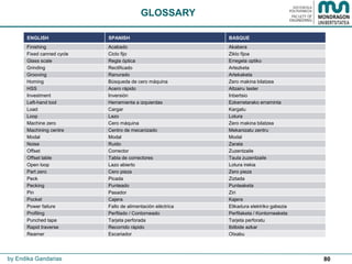 80
GLOSSARY
by Endika Gandarias
ENGLISH SPANISH BASQUE
Finishing Acabado Akabera
Fixed canned cycle Ciclo fijo Ziklo fijoa
Glass scale Regla óptica Erregela optiko
Grinding Rectificado Artezketa
Grooving Ranurado Artekaketa
Homing Búsqueda de cero máquina Zero makina bilatzea
HSS Acero rápido Altzairu laster
Investment Inversión Inbertsio
Left-hand tool Herramienta a izquierdas Ezkerretarako erraminta
Load Cargar Kargatu
Loop Lazo Lotura
Machine zero Cero máquina Zero makina bilatzea
Machining centre Centro de mecanizado Mekanizatu zentru
Modal Modal Modal
Noise Ruido Zarata
Offset Corrector Zuzentzaile
Offset table Tabla de correctores Taula zuzentzaile
Open loop Lazo abierto Lotura irekia
Part zero Cero pieza Zero pieza
Peck Picada Ziztada
Pecking Punteado Punteaketa
Pin Pasador Ziri
Pocket Cajera Kajera
Power failure Fallo de alimentación eléctrica Elikadura elektriko gabezia
Profiling Perfilado / Contorneado Perfilaketa / Kontorneaketa
Punched tape Tarjeta perforada Tarjeta perforatu
Rapid traverse Recorrido rápido Ibilbide azkar
Reamer Escariador Otxabu
 