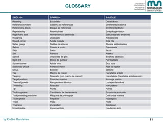 81
GLOSSARY
by Endika Gandarias
ENGLISH SPANISH BASQUE
Reaming Escariado Otxabuketa
Reference system Sistema de referencias Erreferentzi sistema
Referencing block Bloque de referencia Erreferentzi bloke
Repeatability Repetibilidad Errepikagarritasun
Rigth-hand tool Herramienta a derechas Eskuinetarako erraminta
Roughing Desbaste Arbastaketa
Round corner Arista matada Ertz hila
Setter gauge Calibre de alturas Altuera kalibratzailea
Set-up Puesta a punto Prestaketa
Skip Salto Jauzi
Slot Ranura Arteka
Speed Velocidad de giro Biraketa abiadura
Spot drill Broca de puntear Punteatzaile
Square corner Arista viva Ertz bizia
Stationary chuck Parte no movil Atal ez higikor
Stylus Estilete Estilete
Tap Macho de roscar Hariztatze ardatz
Tapping Roscado (con macho de roscar) Hariztaketa (hariztatze ardatzarekin)
Target position Posición objetivo Jomuga posizio
Thermal growth Alargamiento térmico Luzapen termikoa
Threading Roscado Hariztaketa
Tip Punta Punta
Tool magazine Cambiador de herramienta Erraminta aldatzaile
Tool presetting machine Máquina de pre-reglaje Doikuntza makina
Touch probe Palpador Haztagailu
Track Pista Pista
Trueness Veracidad Egiatasun
Unnoticeable Imperceptible Hauteman ezin
 