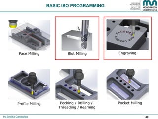 CNC Milling | PPT