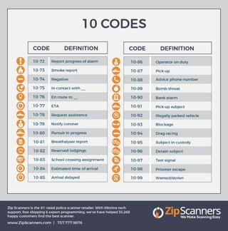 10 codes part 3
