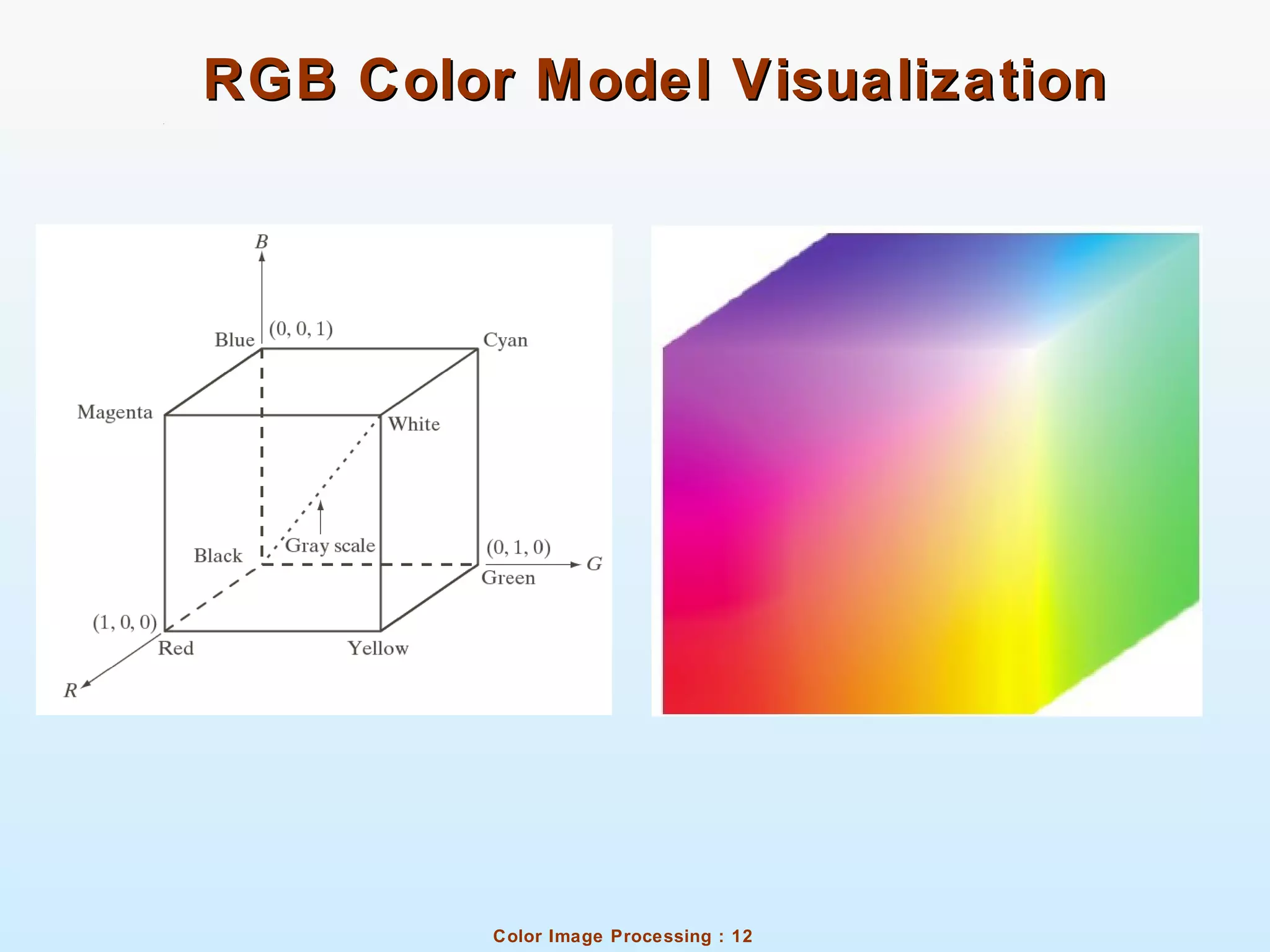 Color Image Processing : 12
RGB Color Model VisualizationRGB Color Model Visualization
 