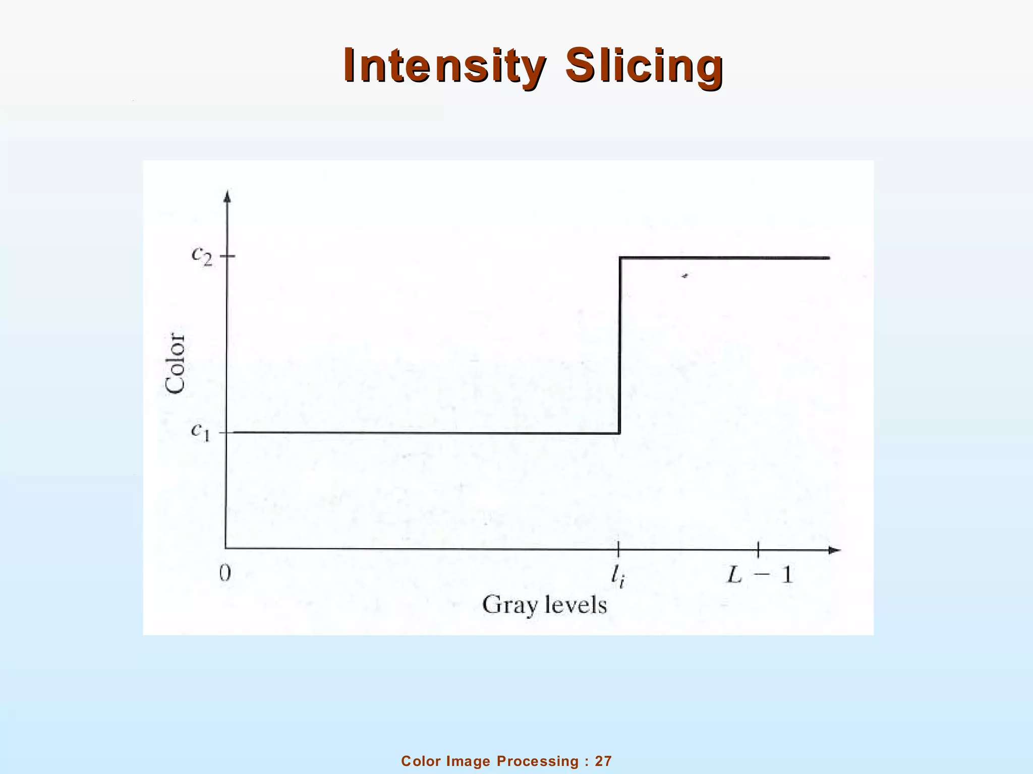 Color Image Processing : 27
Intensity SlicingIntensity Slicing
 