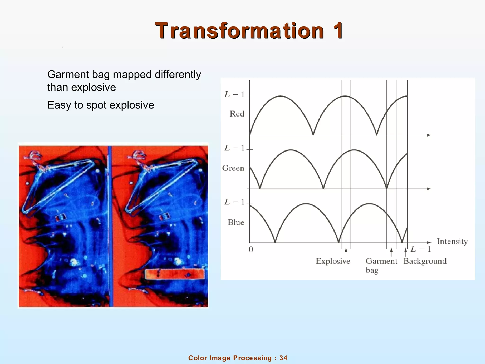 Color Image Processing : 34
Transformation 1Transformation 1
Garment bag mapped differently
than explosive
Easy to spot explosive
 