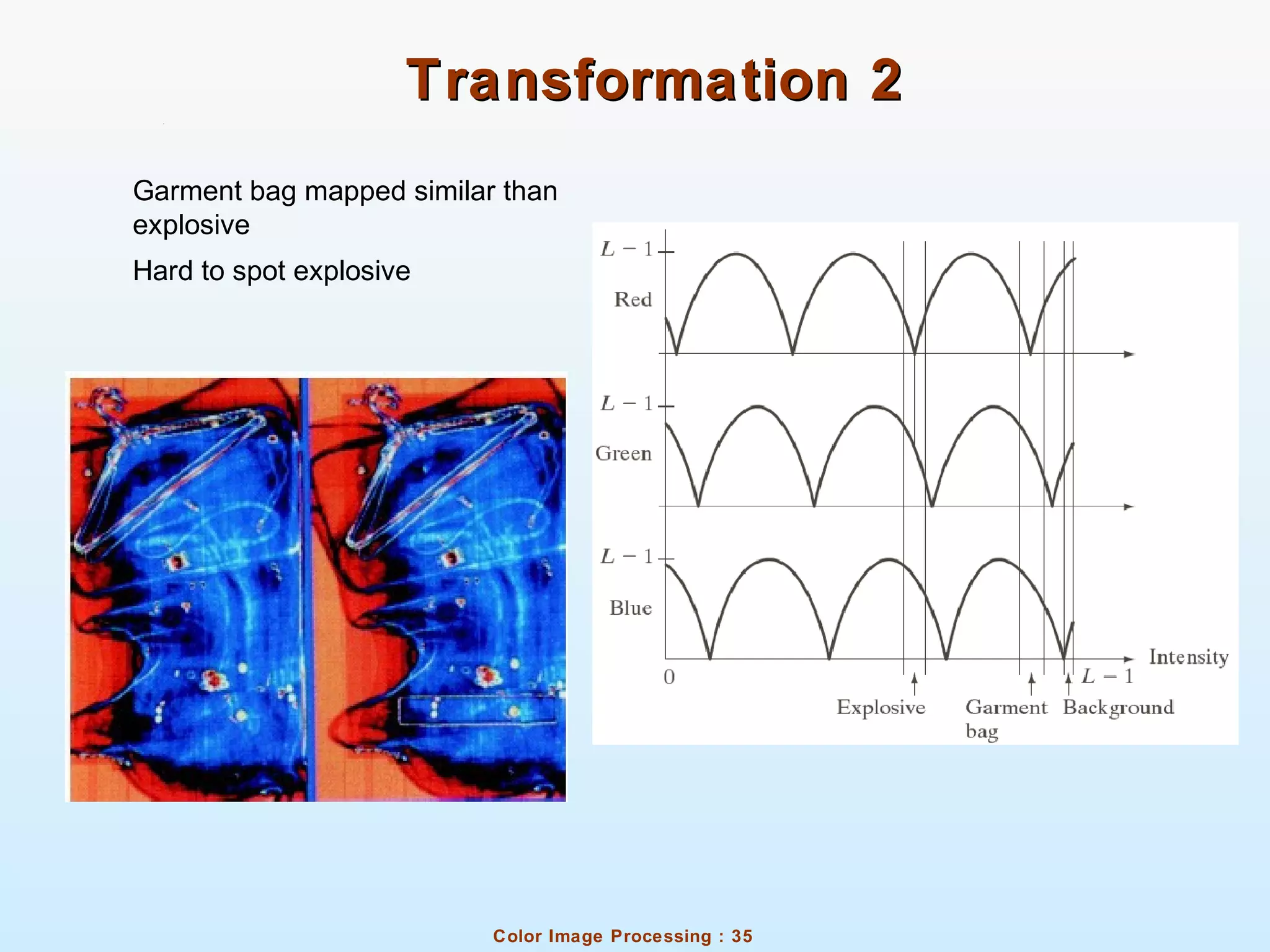 Color Image Processing : 35
Transformation 2Transformation 2
Garment bag mapped similar than
explosive
Hard to spot explosive
 