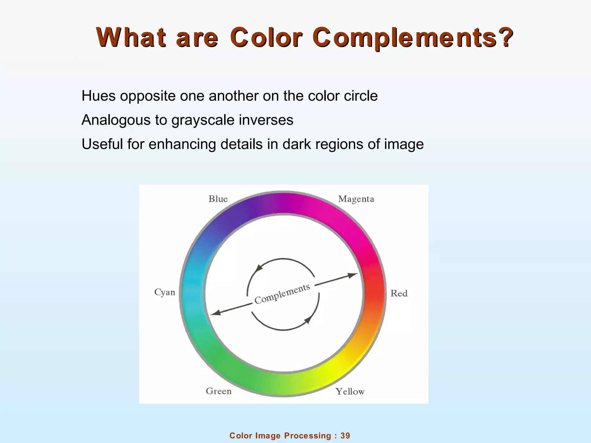 Color Image Processing : 39
What are Color Complements?What are Color Complements?
Hues opposite one another on the color circle
Analogous to grayscale inverses
Useful for enhancing details in dark regions of image
 