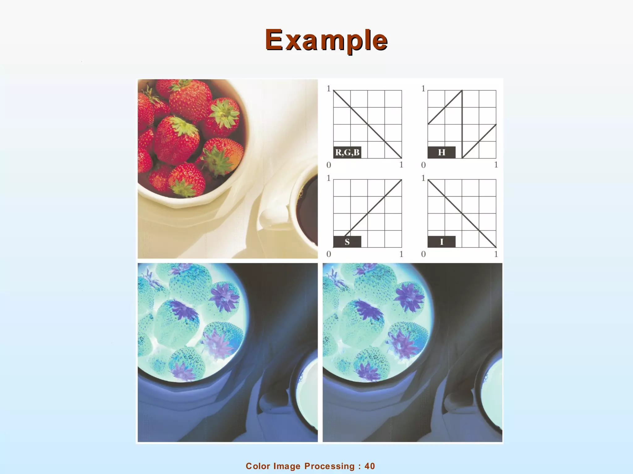 Color Image Processing : 40
ExampleExample
 
