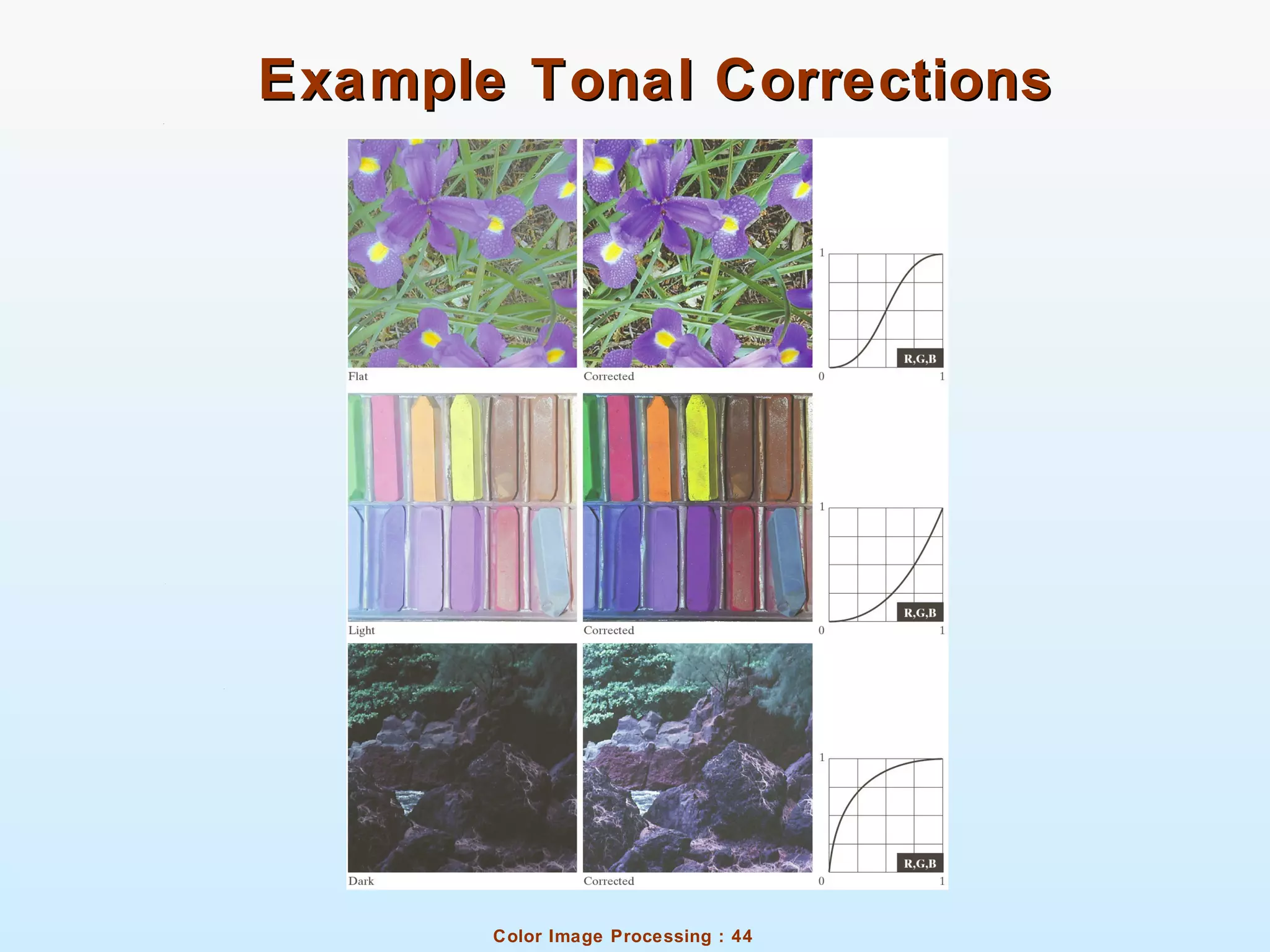 Color Image Processing : 44
Example Tonal CorrectionsExample Tonal Corrections
 