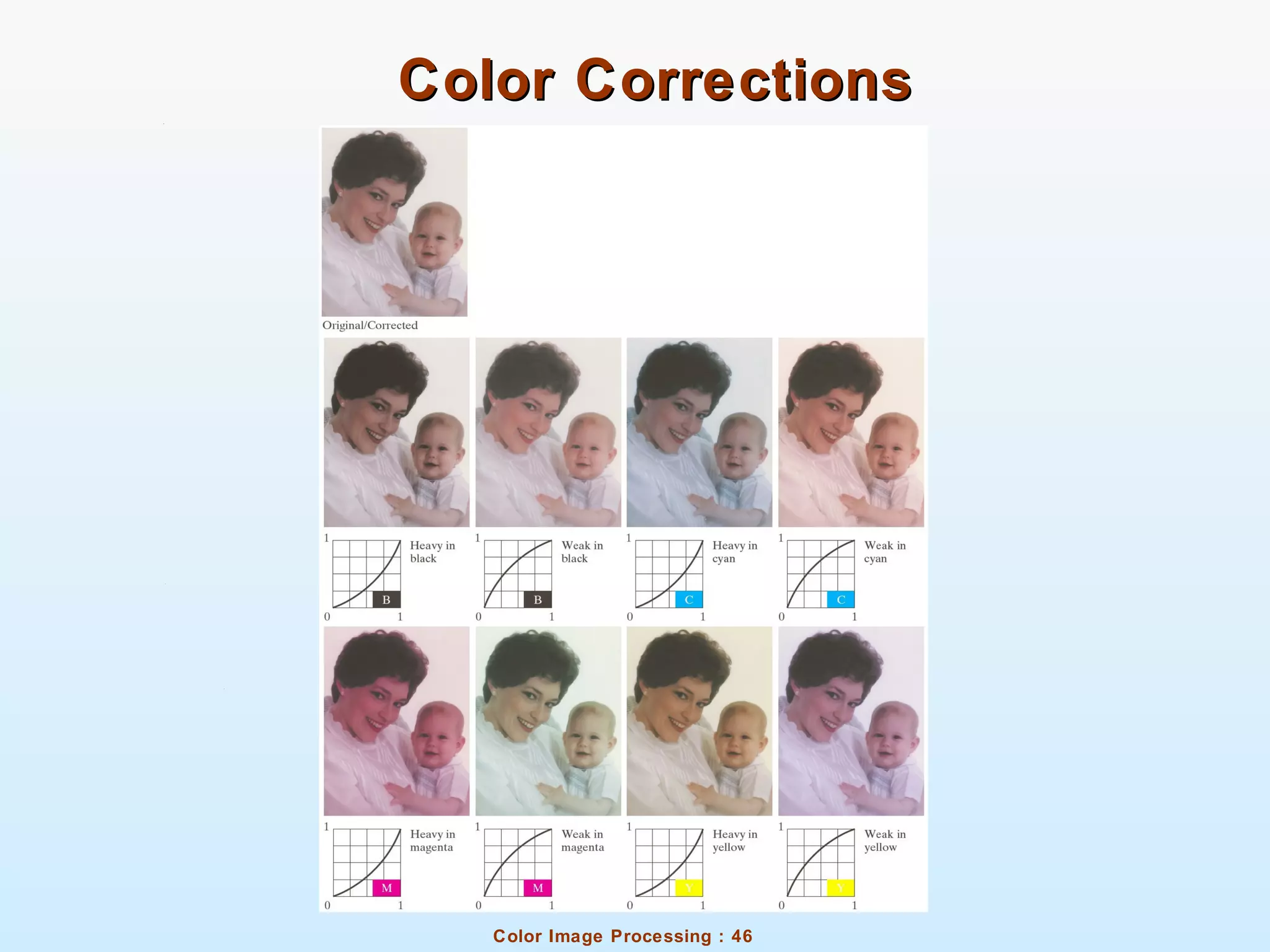 Color Image Processing : 46
Color CorrectionsColor Corrections
 
